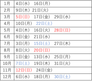 2023年の戌の日カレンダー