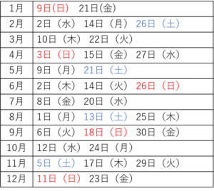 2022年戌の日カレンダー