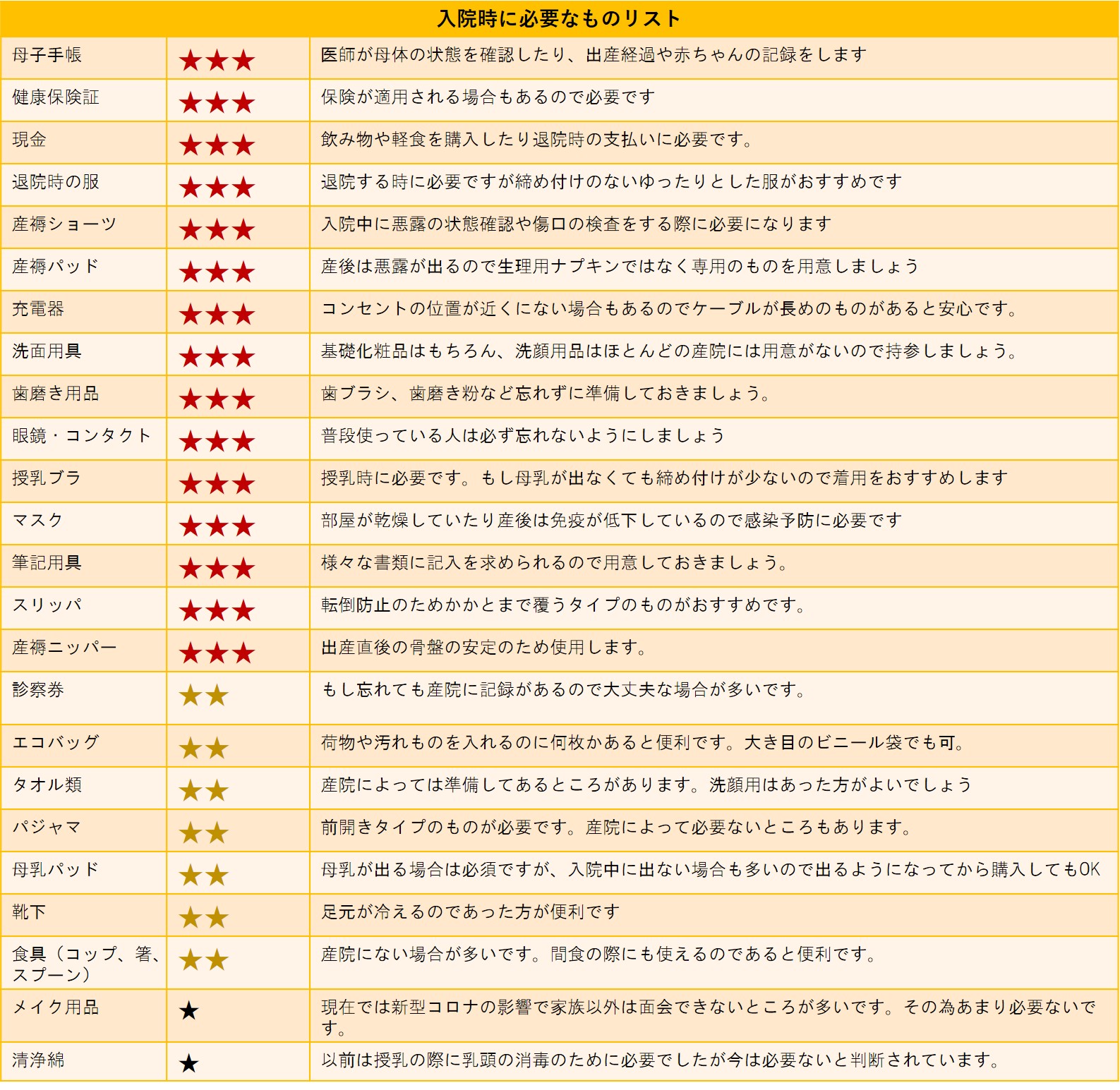 入院時に必要なものリスト