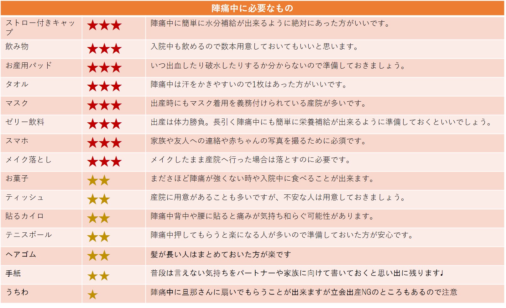 陣痛中に必要な物のリスト